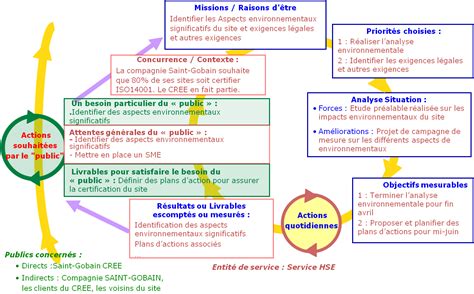 aspact retour